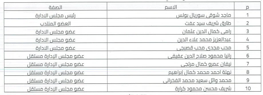 عمومية «كاتليست بارتنرز» تعيد تشكيل مجلس الإدارة عمومية «كاتليست بارتنرز» تعيد تشكيل مجلس الإدارة